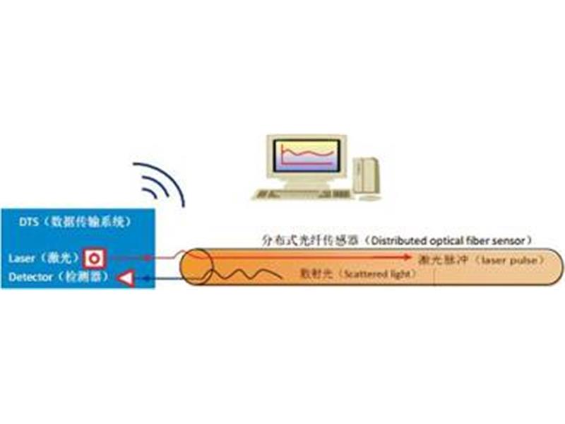 HNPGX-10W型光纖測溫系統